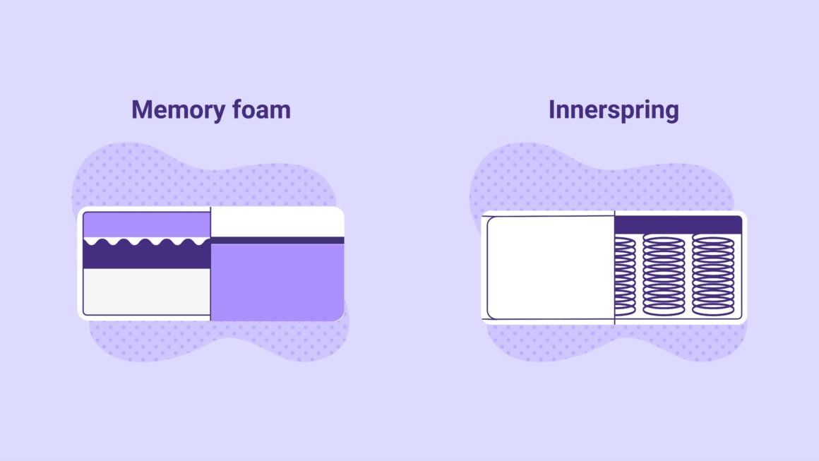 Memory Foam vs. Innerspring Mattress