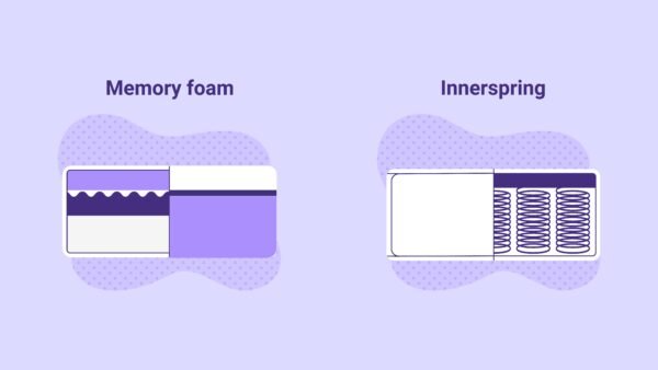 Memory Foam vs. Innerspring Mattress: Which Should You Buy?